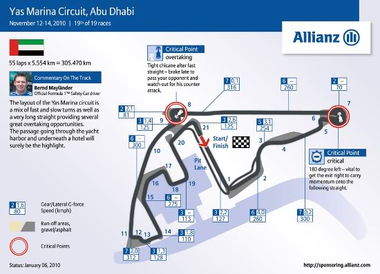 RONDA 18: ABU DHABI - YAS MARINA 550pix19_UAE_EN_RGB_72dpi