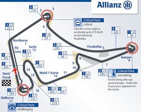 RONDA 6: ALEMANIA - HOCKEMHEIM Circuito-de-Hockenheim