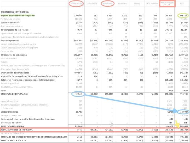 La inquietante situación financiera del Fútbol Club Barcelona Futq4