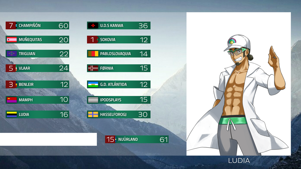 Junior Eurocountry 26 | Gala de Resultados - Página 2 13_2