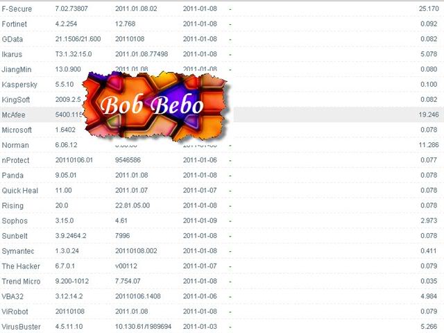 الرائد فى تحسين أداء الجهاز وتسريعه winutilitiesبالسيريال مفحوص ورابط مباشر 2-74