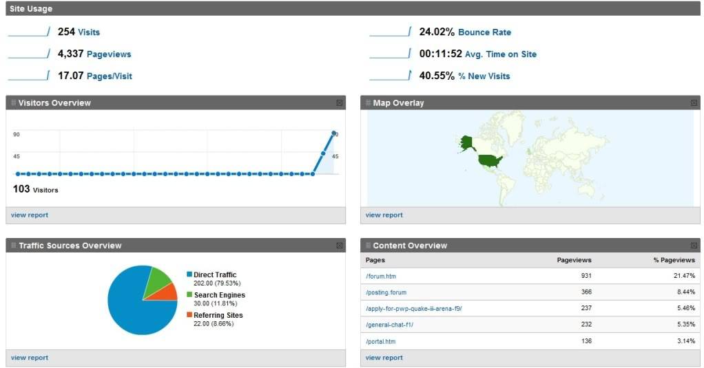 www.pwpclan.org Statistics. - Page 3 Stats3