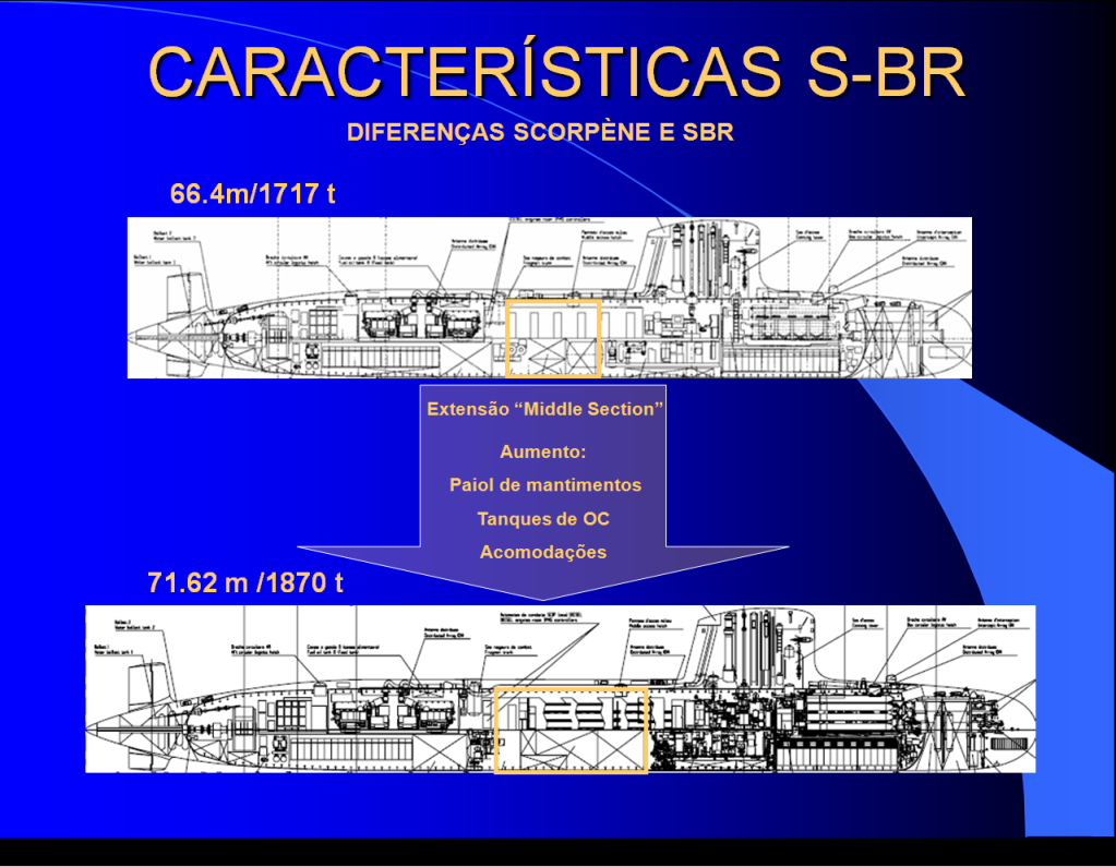 Noticias del Submarino Nuclear brasileño SubSBR