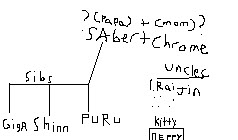 WIP FAMILY TREE OAO WIPfamilytreew