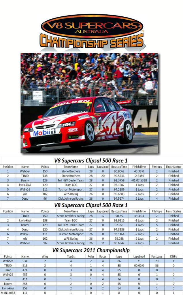 Post Clipsal CLIPSAL-RESULTSnew