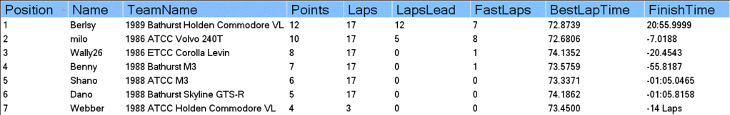 TCL Series Results Rac1