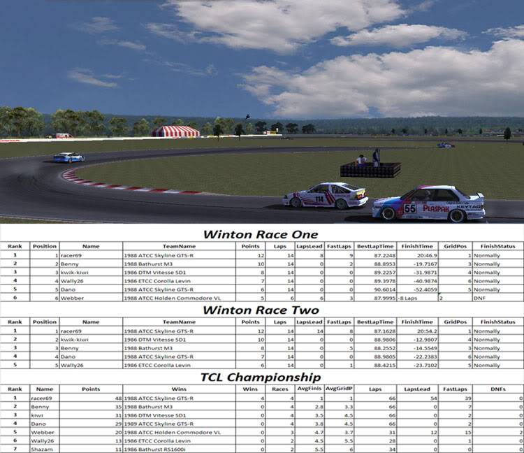 TCL Series Results Round-two-results