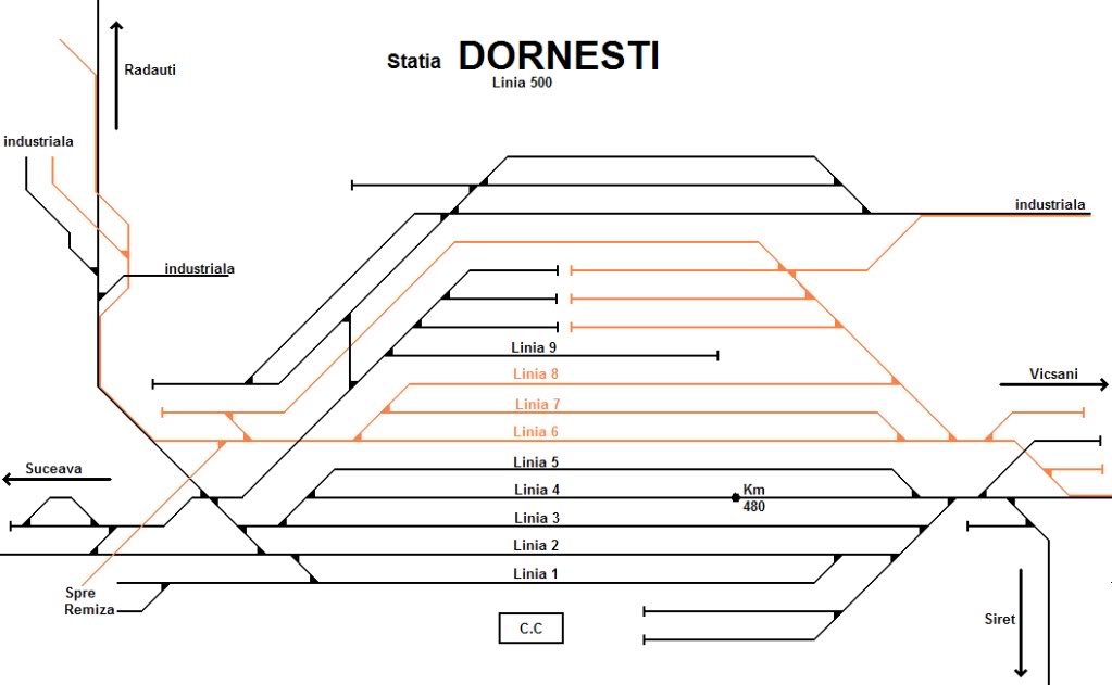 Dorneşti (500) Dornesti