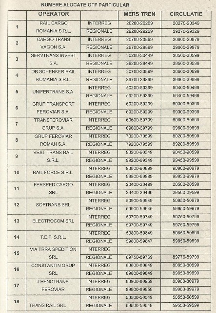 Reguli numerotare trenuri 213_zpsc5a5b282