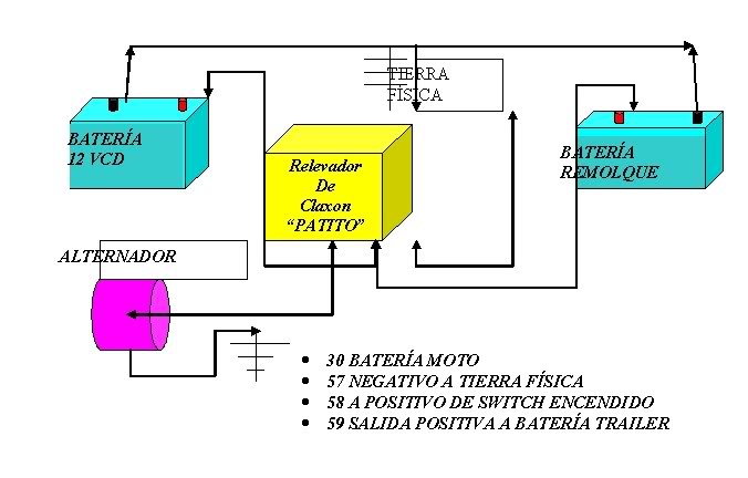  Como Cagar un Acumulador de Camioneta o Automotriz DUALBATERYPARAMOTO