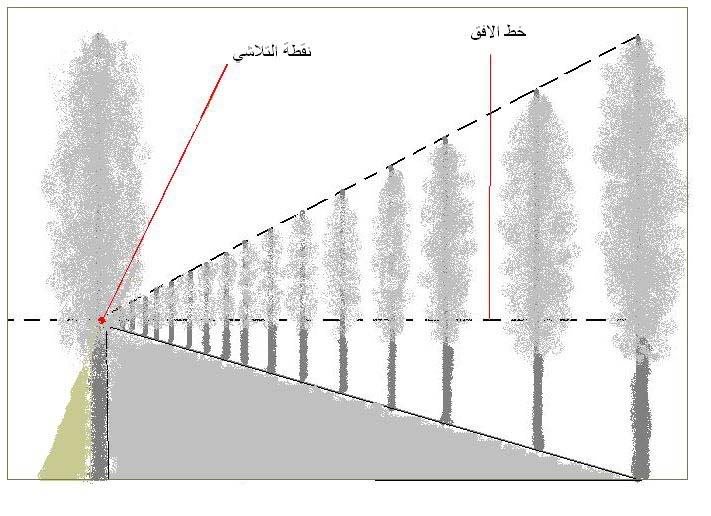 المنظور ...أساسيات  Storm_29986644_1766543863