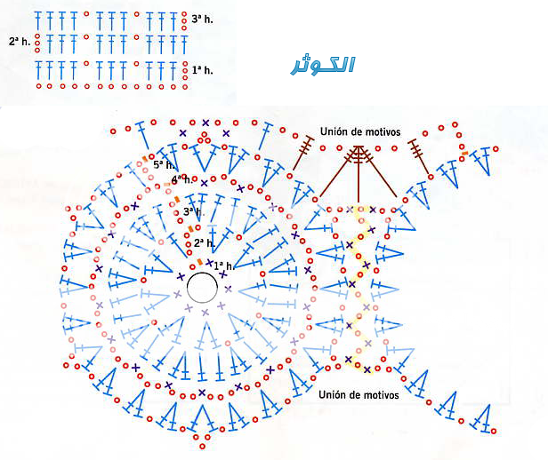 احدث اعمال كروشية 2018,مع الباترون File0018