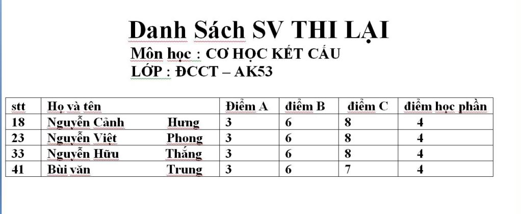 danh sách thi lại  Coketcau