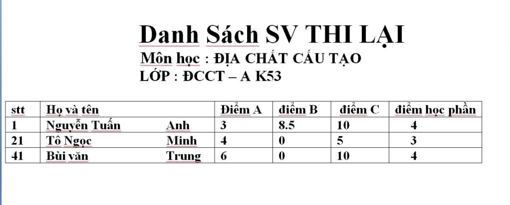 danh sách thi lại  Diachatcautao