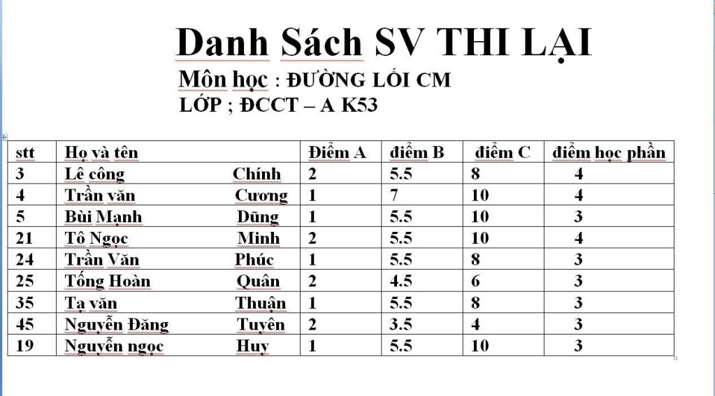 danh sách thi lại  Duongloi