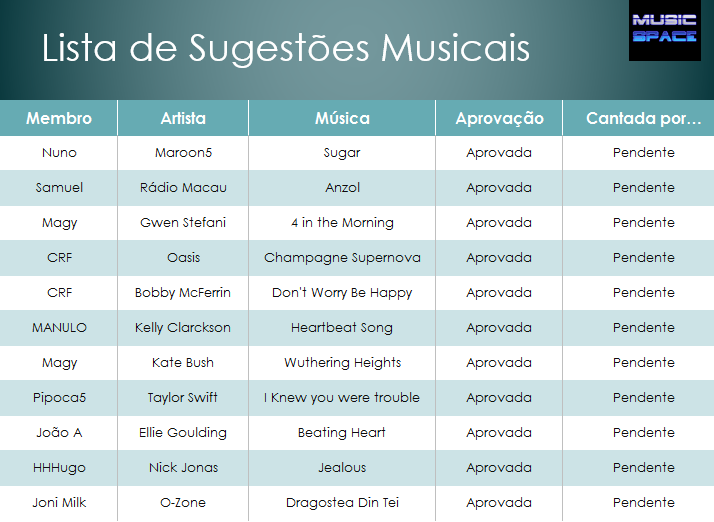 Sugestões Musicais Sem%20Tiacutetulo-1_zpsr44j03tp