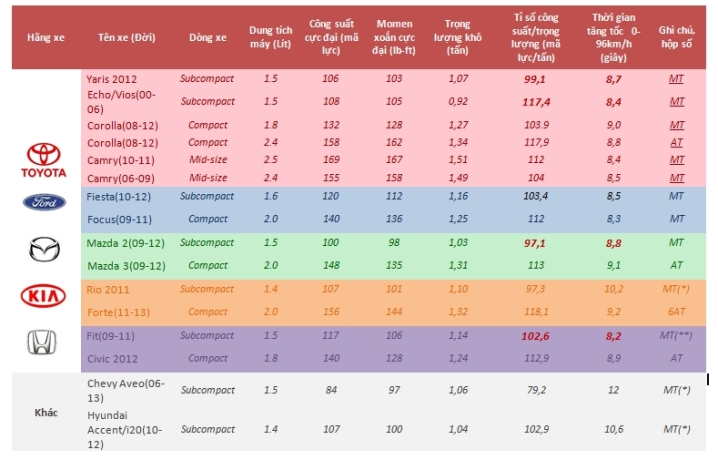 Tản mạn về dòng xe du lịch Subcompact NewPicture203_zps211c8841