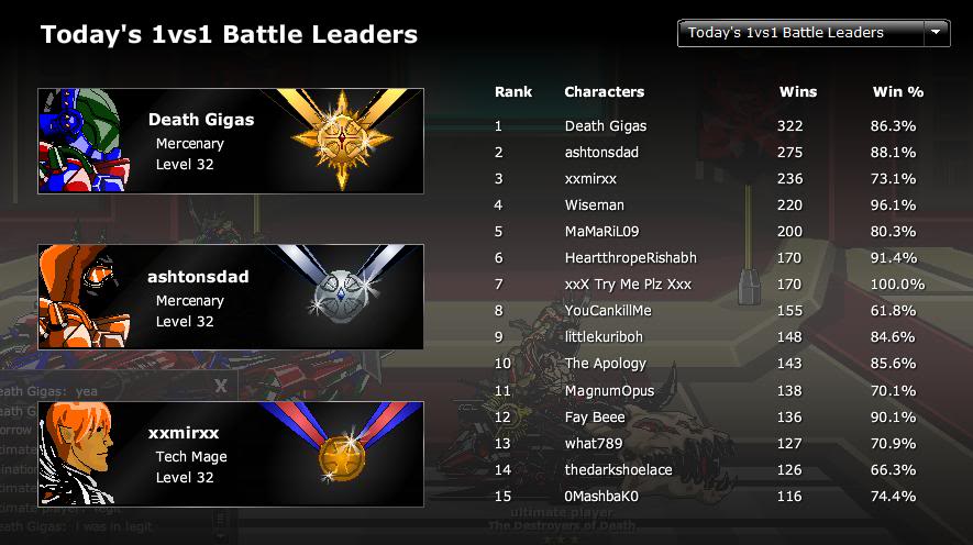 Daily 1v1 leaderboards 1v1champ