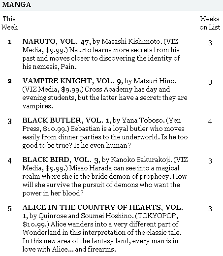 New York Times Manga Best Seller List, February 14-20 4