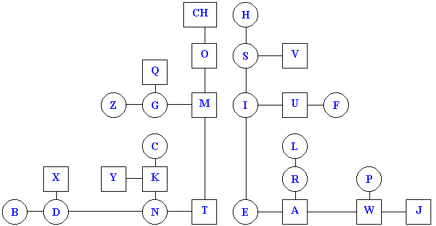 Lý thuyết Morse ThapMorse