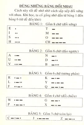 Lý thuyết Morse New_of_new_of_h2