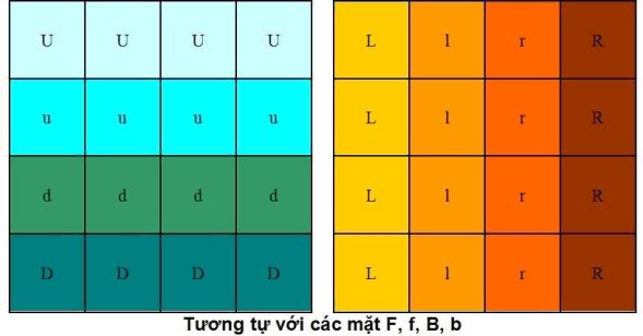 Cach giai rubik 4x4x4 Kh5