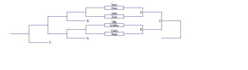 Hervantathread - Susipora (ROAD TO APEX 2013) BRAAAACKEEEEETTTTT