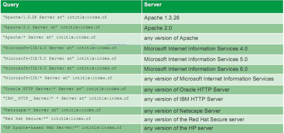 CEH v6 Module 04:Google Hacking 15