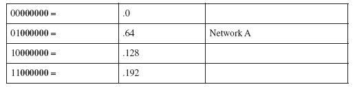 Mô hình TCP/IP VLSM1