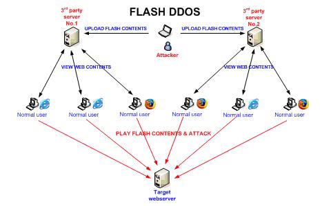 Quái thú DDOS và bản ngã của con người C400d5616b9ccd2a3bf2b7a203ec4d6d-6