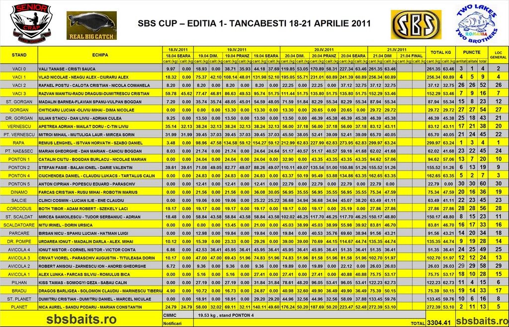 Cupa SBS -editia 1 - Tancabesti 2011 - Pagina 3 Clasamentsbs-joi-dim