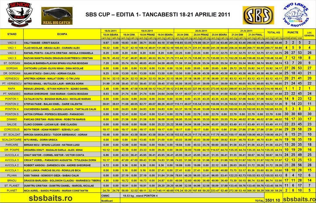 Cupa SBS -editia 1 - Tancabesti 2011 - Pagina 3 SBSFinal