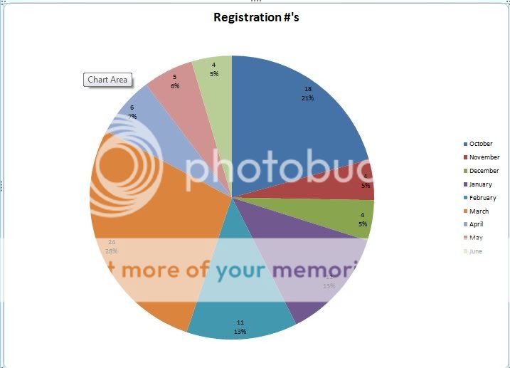 CC Weekly News 6/26/2010 Registrationgraph