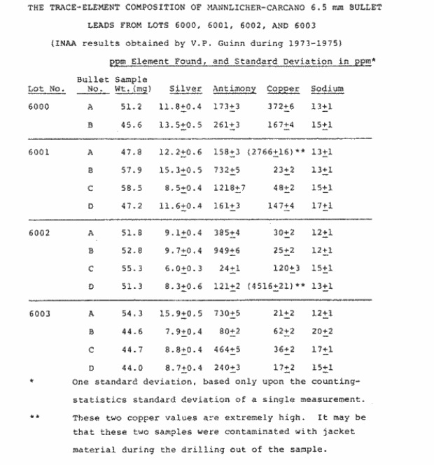 Walker bullet and NAA 2a704d9d9f536124961eb50b03048b7e_zps24aa57c0