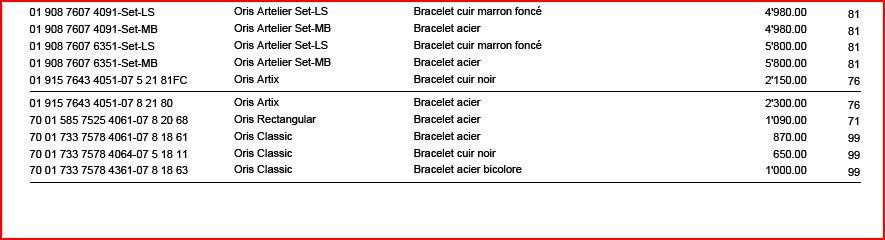 Nouveaux tarifs Oris au 01/05/2011 8