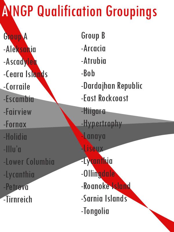 The AINGP 2010 AINGPQualificationGroups