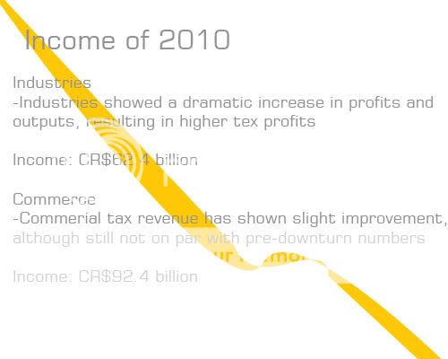 Budget 2010 Page11