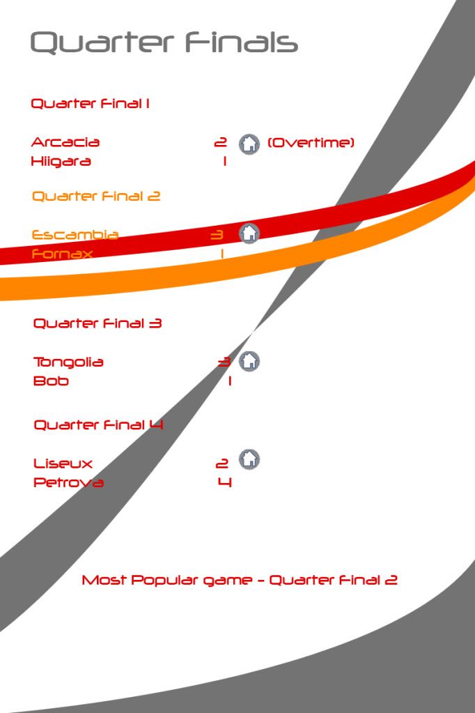 Quarter Finals QuarterFinals