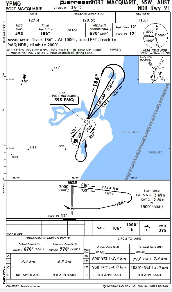 [FSX] Approach Port Macquarie - YPMQ ScreenHunter_39Dec282215