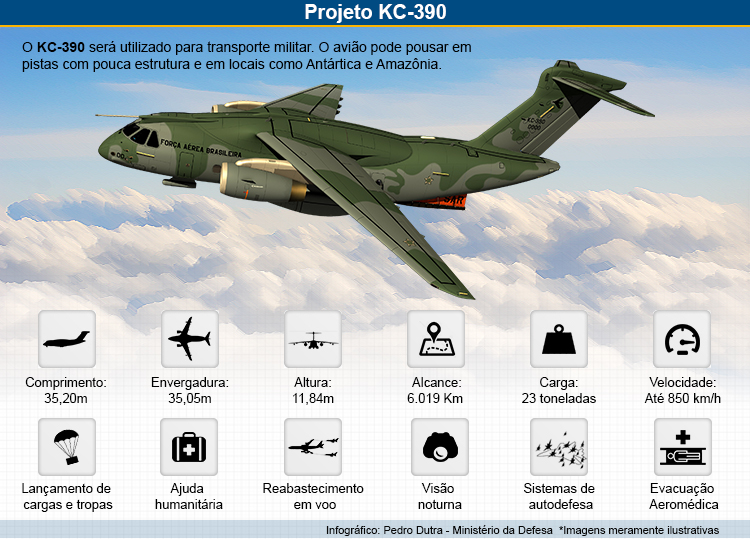 EMBRAER KC-390  - Página 15 Untitled_zps74275cfd