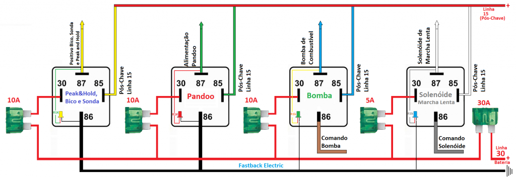 Opala "EFI" Diagrama-reles