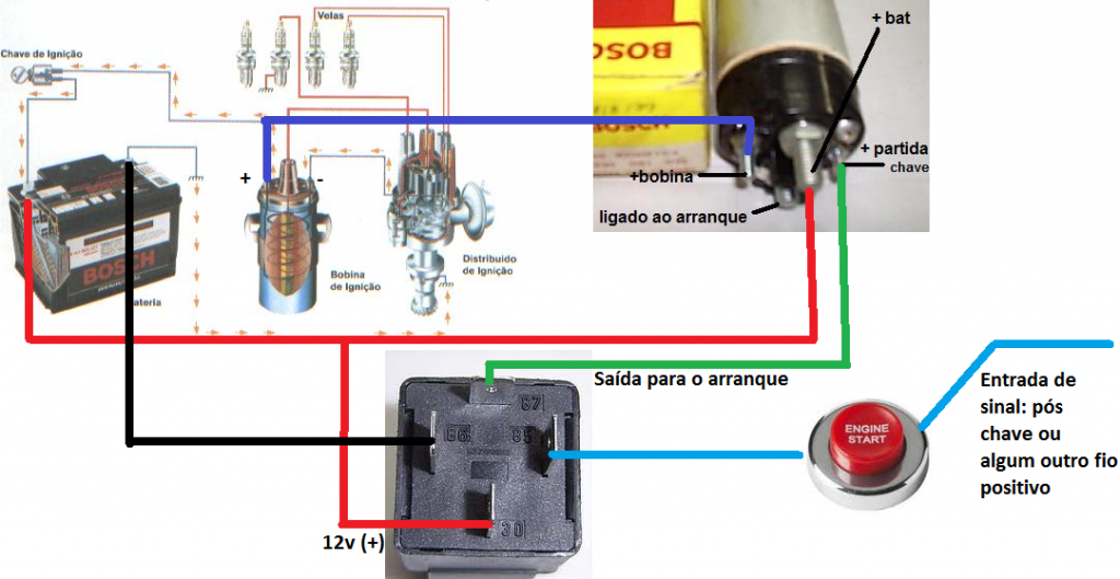 Como fazer uma ligação, sem usar a chave original? Partida-com-botao