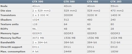 GeForce GTX 590 in February with dual GF110 Untitled-1-6