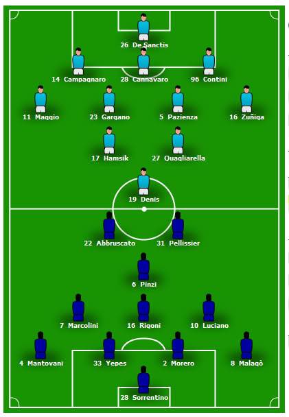 NAPOLI-CHIEVO la última del 2009 Napoli_chievo_formaciones2009