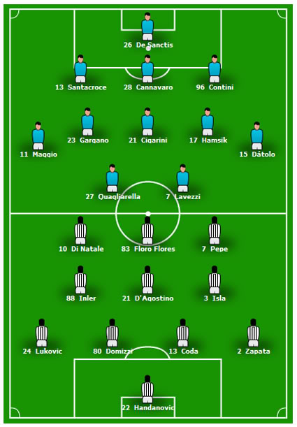 NAPOLI-UDINESE Napoli_udinese_formaciones