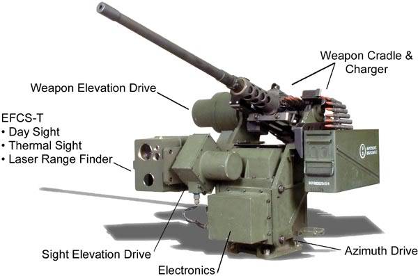 M153 PROTECTEUR Crows-xm101