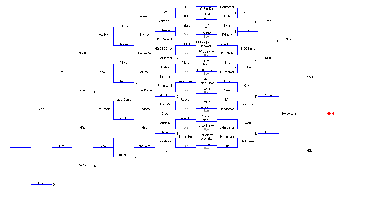 [BRA] [MAJOR] HEAVEN OR HELL '12 - Página 4 Hohgg