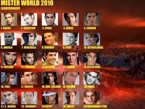 MR World 2010 Final Leaderboard - 3/26 Lb326-500x375