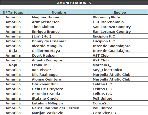 Integrantes de Grupos AMONESTACIONES1FECHA