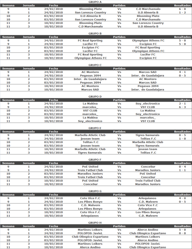 Integrantes de Grupos RESULTADOS1FECHA